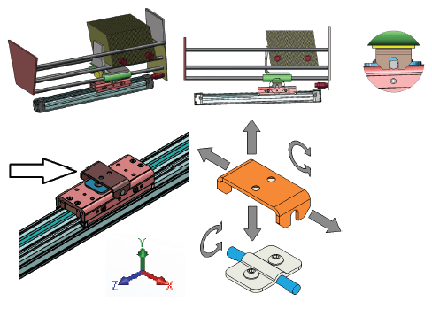 Rodless actuator with a floating mount as a compliance member;  floating mount on rodless actuator; mount allows motion along the Y and X axis plus rotation along the X and Z axis with the pin and slot joint.