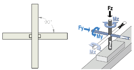 “Y” and “Z” actuators mounted correctly perpendicular to each other