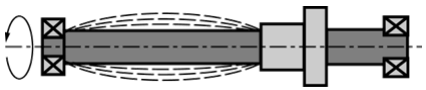 Screw reaches critical speed and  it begins to oscillate or “whip."