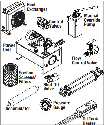 Components of a hydraulic system take up a larger footprint than electric systems