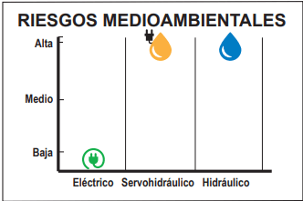 Riesgos Medioambientales