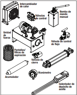 Componentes del sistema hidráulico