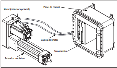 Componentes del sistema eléctrico