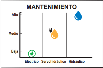  Los sistemas eléctricos mantenimiento