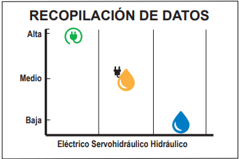 Recopilacion de datos