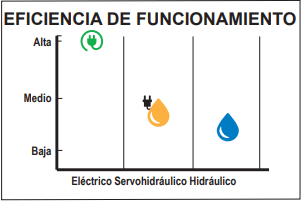 Eficiencia de Funcionamiento