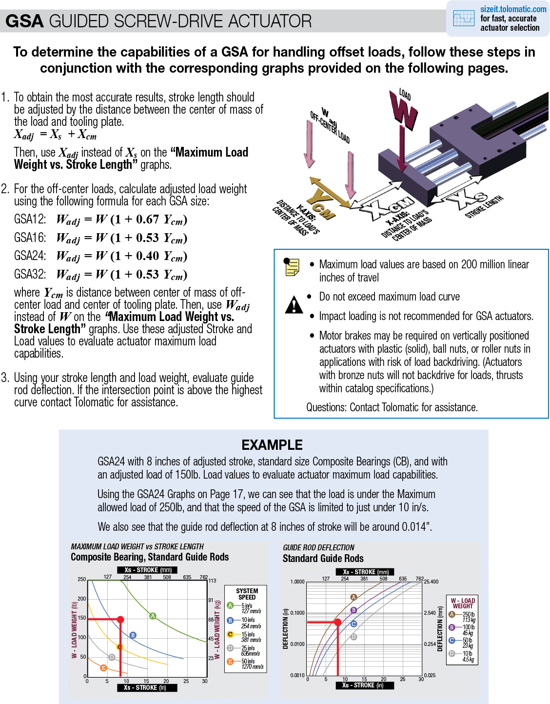 GSA Linear Actuator | Tolomatic