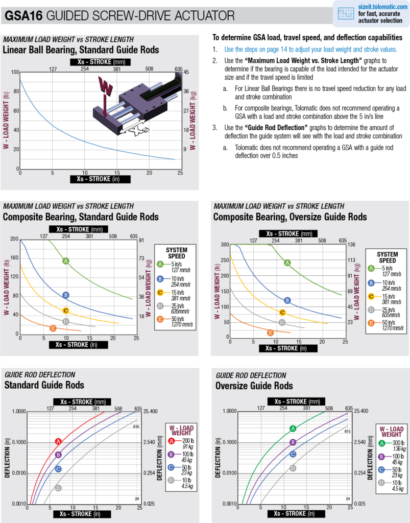 GSA Linear Actuator | Tolomatic