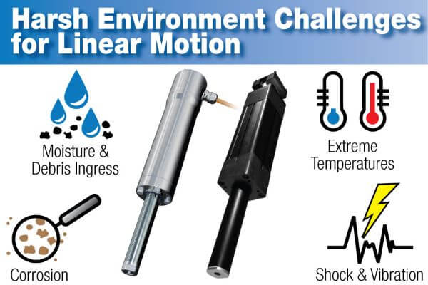 harsh environment challenges for linear motion